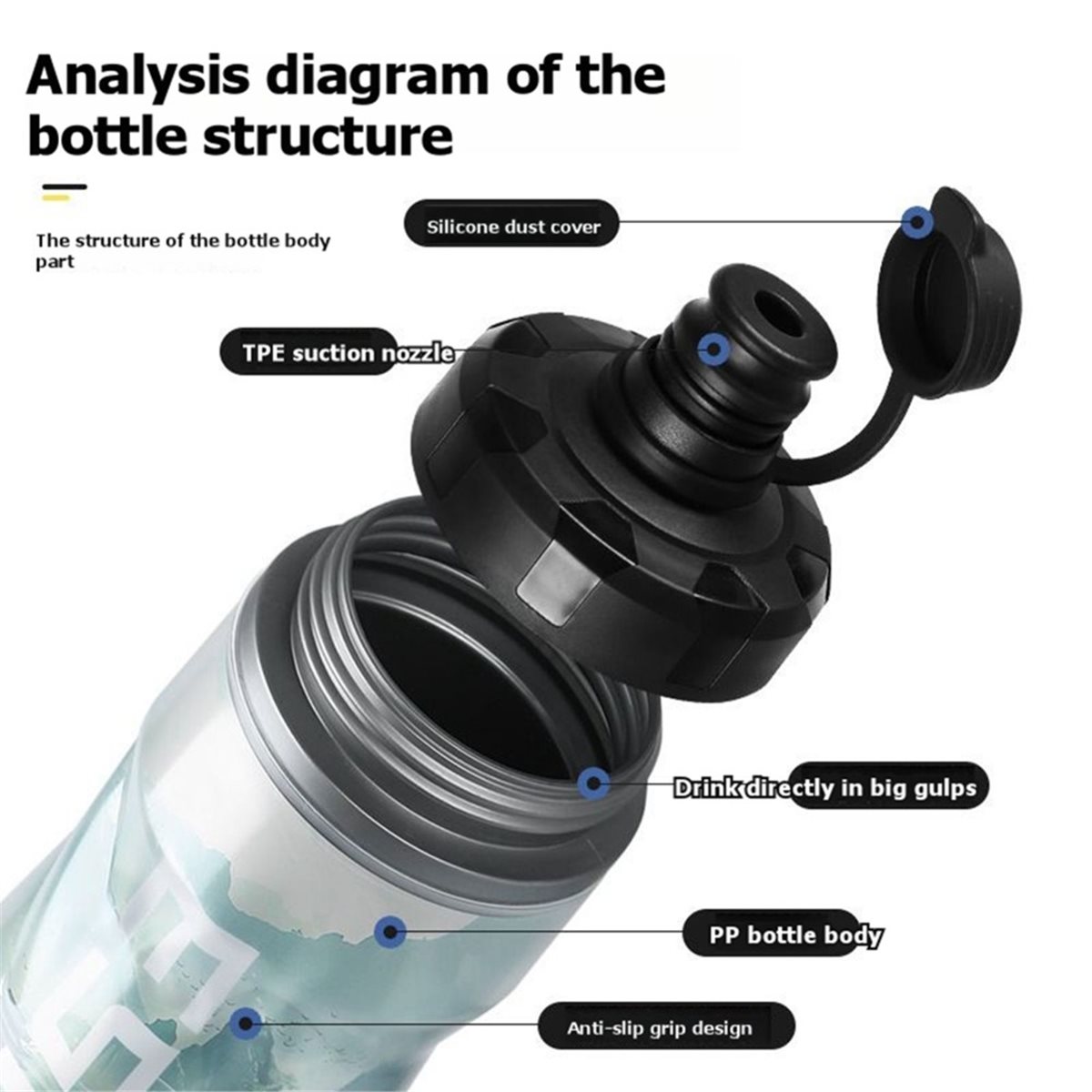 คำแนะนำ      ขวดน้ำจักรยานแบบห - Sports Water Bottle Insulated บทวิจารณ์และราคา